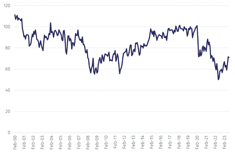 ncConsumer sentiment1.png